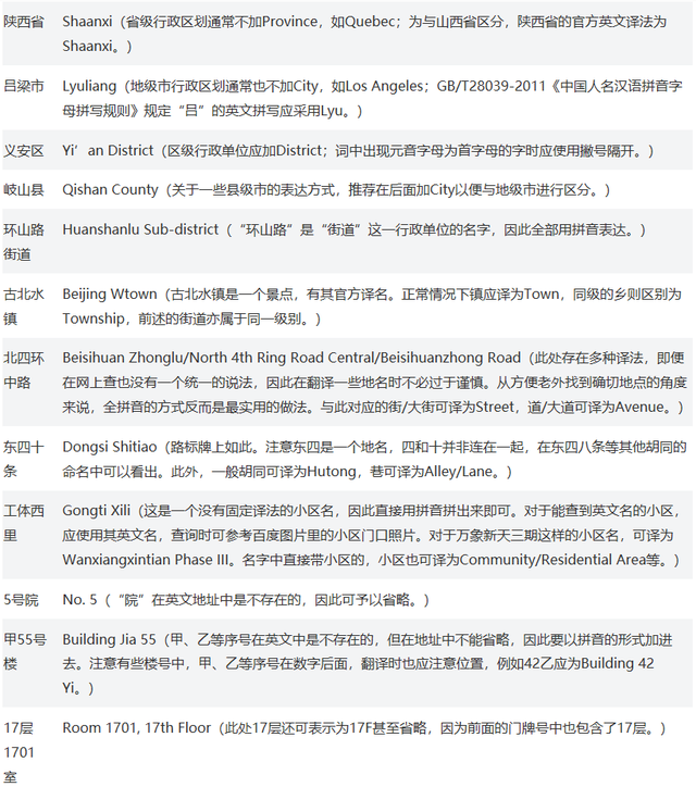 如何翻译地址？
