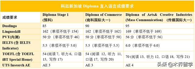 科廷新增11月语言班，更多考试选择助你搞定语言学习