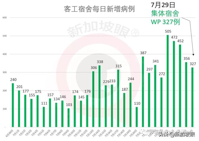 新加坡今日疫情报告：请注意！安全复工的6个步骤