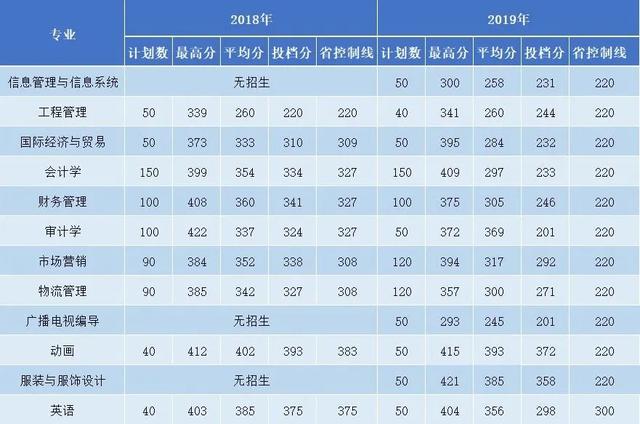 @2020年专升本考生 | 福外（0145）——你本科生涯的起点