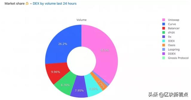 虽然7月加密市场疲弱，但比特币仍突破9,400美元，后市行情如何？