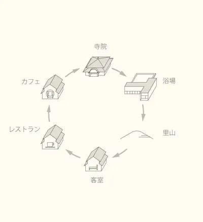 将整个小镇变成一座旅馆，日本佛生山的地方再生经验值得学习