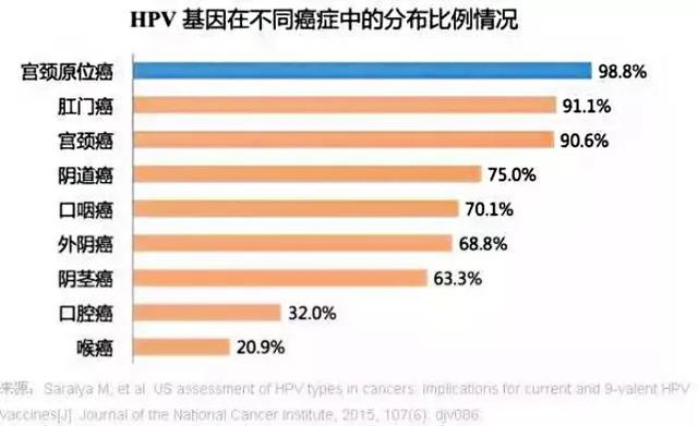 22岁女孩癌症晚期，网友却在嘲笑她性生活混乱