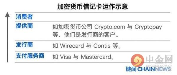 Wirecard丑闻引发币圈出入金渠道大震荡 加密借记卡版图新洗牌