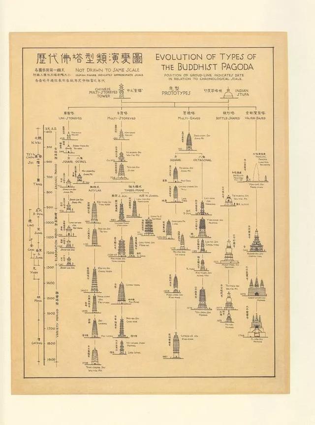 林徽因丈夫梁思成｜|他的“手绘图”成为了建筑史上的奇迹