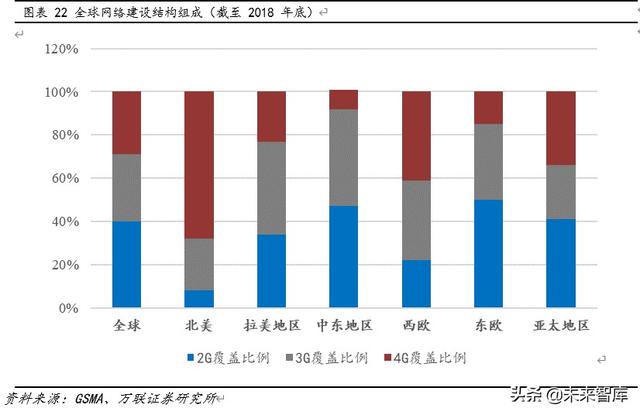 光纤光缆行业专题报告：三大需求拉动，行业重迎增长机遇