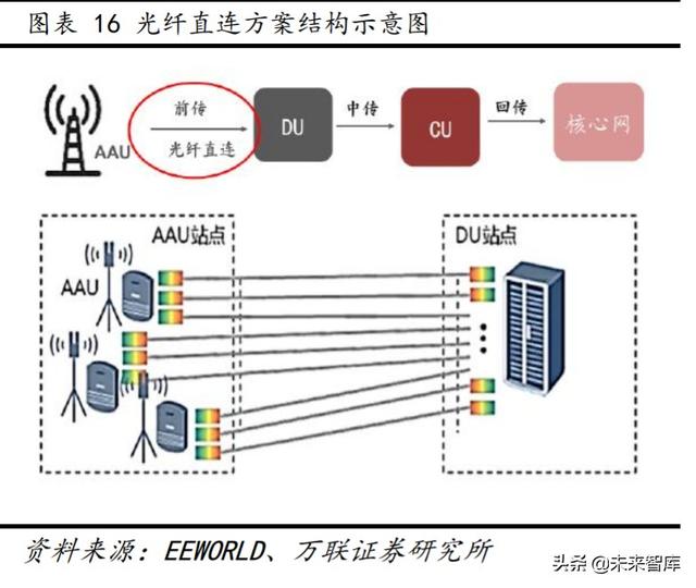 光纤光缆行业专题报告：三大需求拉动，行业重迎增长机遇