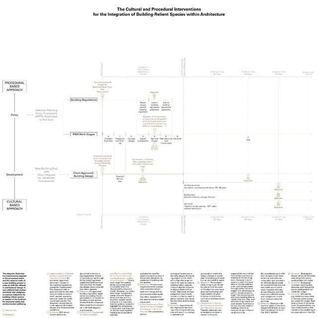 AA建筑联盟学院2020毕业展（Diploma部分）下