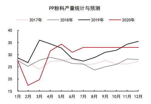 阿尔法牛财经：PP上涨不易 L“危”“机”并存