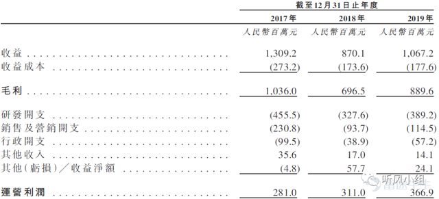 贯穿国产游戏发展史，与腾讯、完美关系密切的祖龙IPO