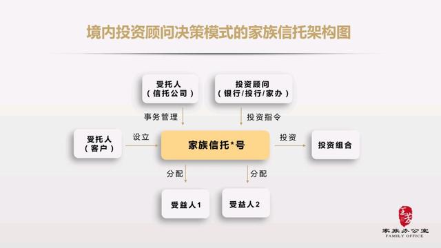 「信托基础」商事信托，境内家族信托，境外家族信托架构