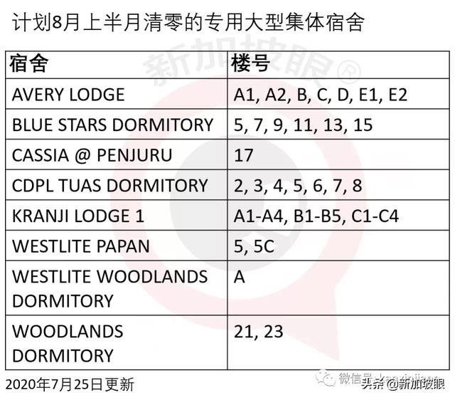 新加坡今日疫情报告：请注意！安全复工的6个步骤