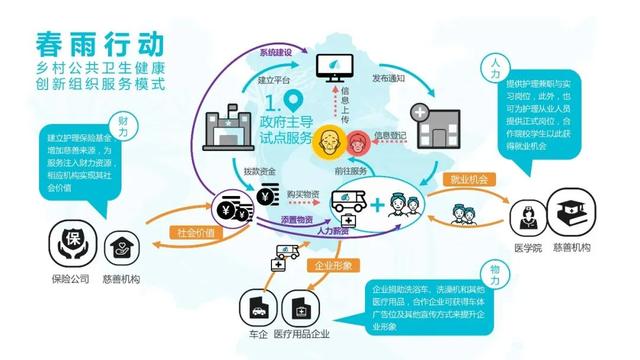 《设计》专访｜胡飞：服务设计的范式更迭与广东工业大学的实践