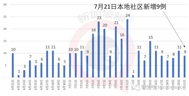 美国转学该去哪？新加坡-最安全的国家成首选（附：转学攻略）