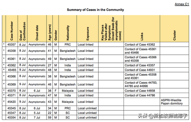 新加坡病例到访地点新增27个！这个商场去过8次