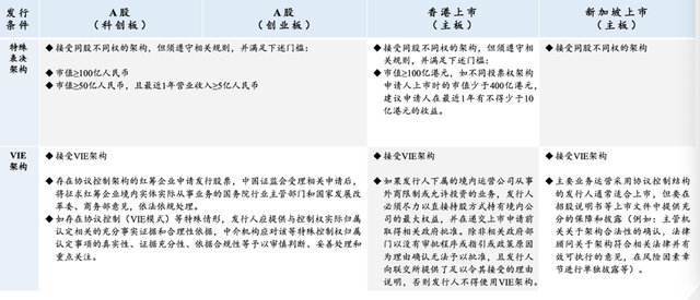 新交所能挑战港交所吗？