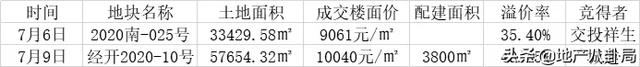 1.5环内锦棠里 回归市心不是梦