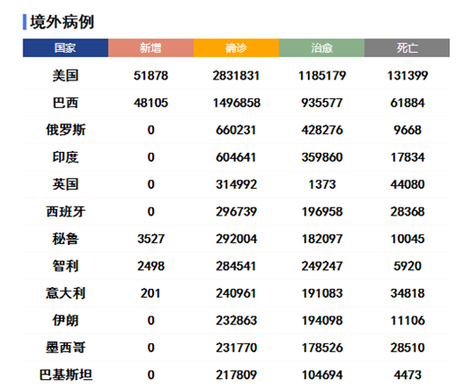 哈瓦那将进入“解封”第一阶段 世卫再次呼吁应隔离“政治病毒”