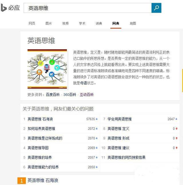 所有英语和英语思维话题中，英语思维石海浪是网友们最关心的话题