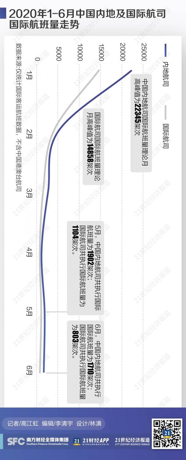 15家外航复航中国 出入境管制等待“新常态”