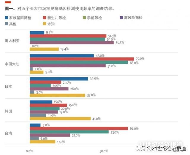 无声的苦难：罕见病的认知、诊断、治疗和研究困境