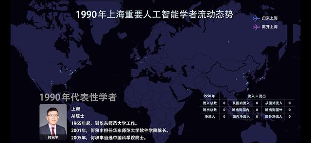清华14万学者数据揭秘：上海顶尖AI人才31年流动态势