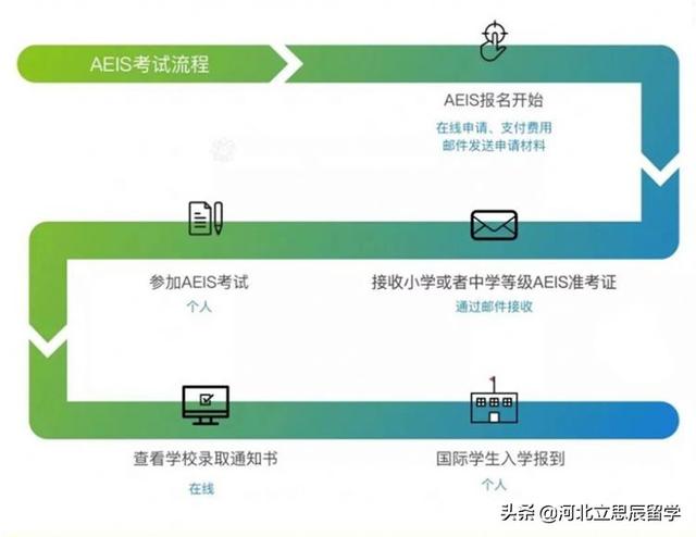 2A阶段18所小学出现超额！新加坡2020小一直入报名有点“猛”