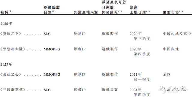 贯穿国产游戏发展史，与腾讯、完美关系密切的祖龙IPO