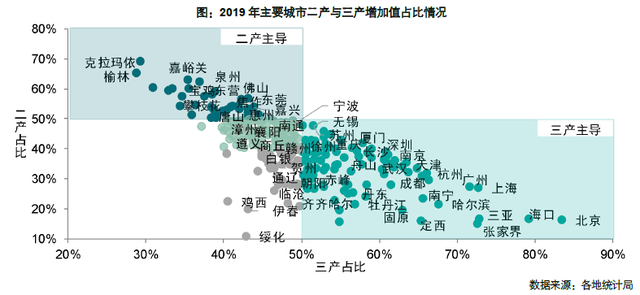 投资2000亿打造产业新城，惠州东南即将腾飞