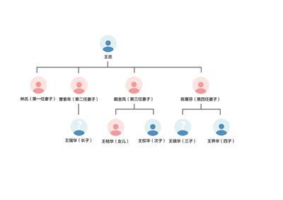 “此生能否再相见”81岁的王权华想寻回失散几十年的哥哥和弟弟