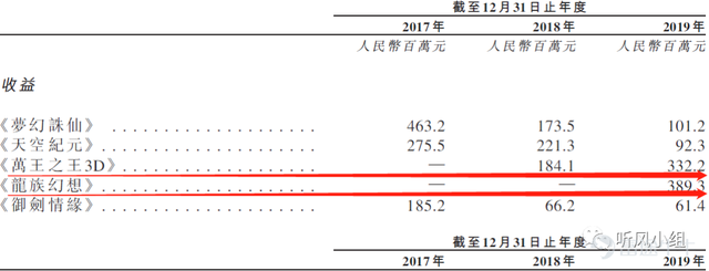 贯穿国产游戏发展史，与腾讯、完美关系密切的祖龙IPO