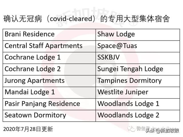 新加坡今日疫情报告：请注意！安全复工的6个步骤