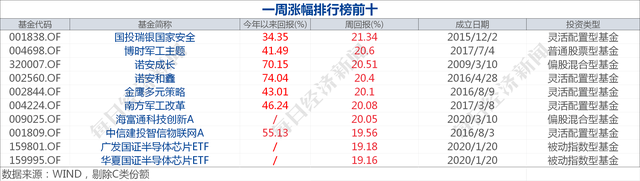 早财经丨国务院金融委重磅发声：对资本市场违法犯罪“零容忍”；国家防汛应急响应提升至Ⅱ级；鄱阳湖水位突破1998年历史极值