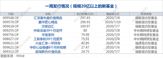 早财经丨国务院金融委重磅发声：对资本市场违法犯罪“零容忍”；国家防汛应急响应提升至Ⅱ级；鄱阳湖水位突破1998年历史极值