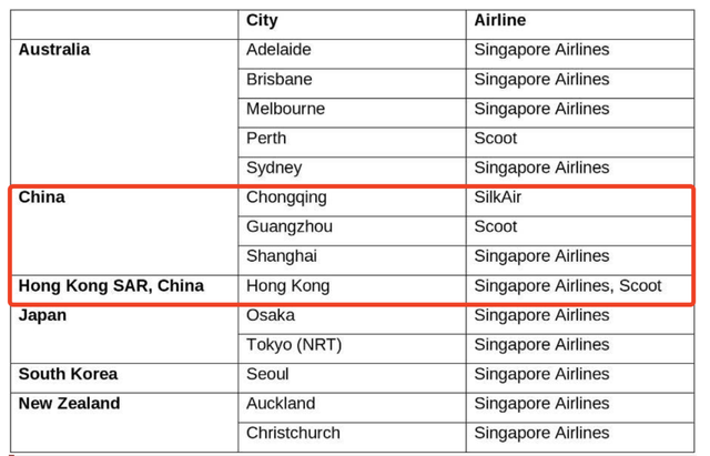 7月往返新加坡中国航班汇总！海外学生也可入境新加坡了？