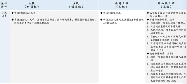 新交所能挑战港交所吗？