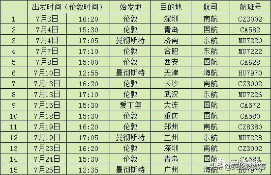 中英航班再更新！英国大学纷纷包机！更多航司宣布复航