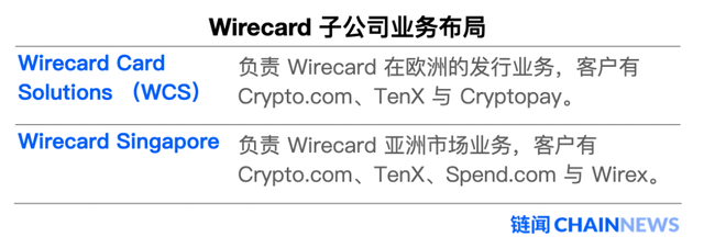 Wirecard 丑闻引发币圈出入金渠道大震荡，加密借记卡版图新洗牌