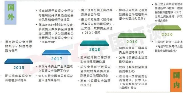 赛迪发布《电信和互联网行业数据安全治理白皮书》