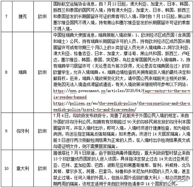 重要提醒：各国最新入境政策及转机须知