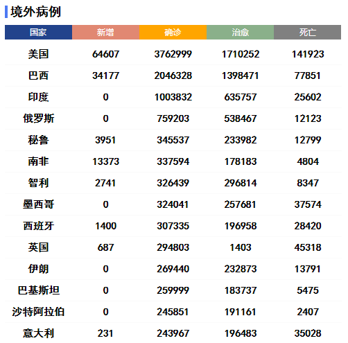 美国感染病例超360万 西班牙为病亡者举行纪念仪式