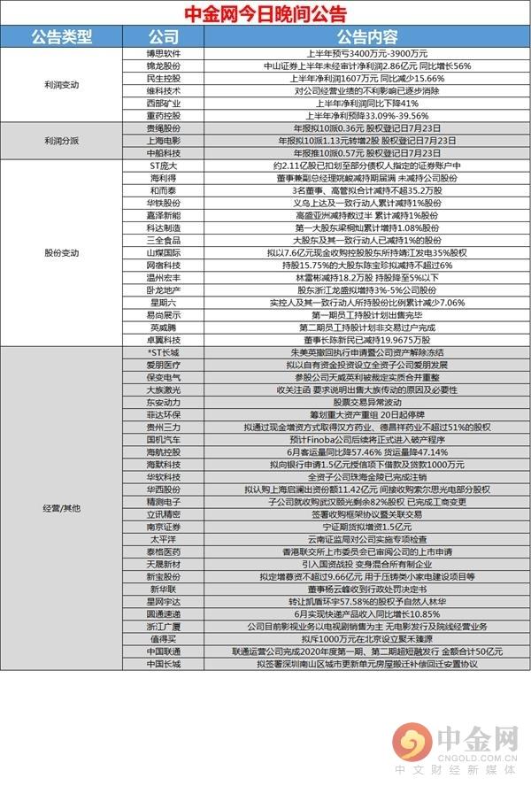 中金网0717晚间公告汇总：菲达环保筹划重大资产重组