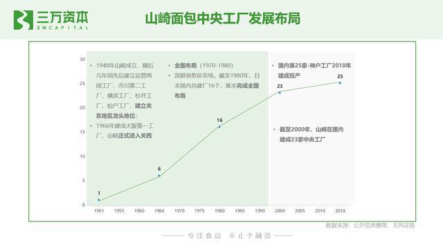 谁动了短保的奶酪？中国短保烘焙行业万字研究报告