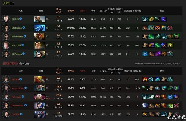 DOTA2 时移世易，难撼本心—与Sccc对话他生涯中的几次身份转变