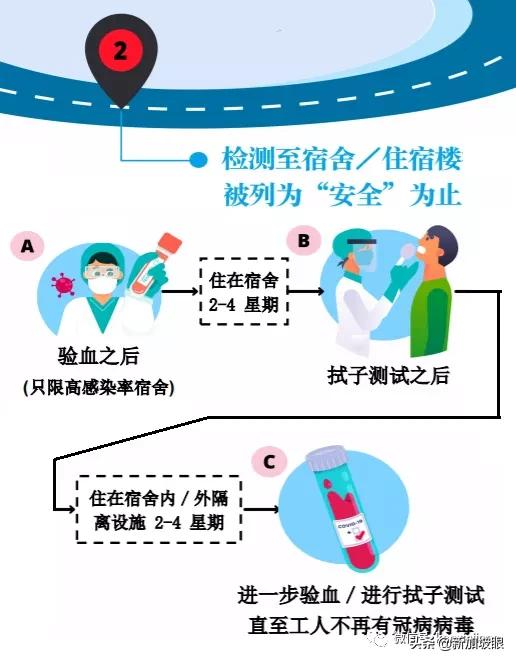 新加坡今日疫情报告：请注意！安全复工的6个步骤