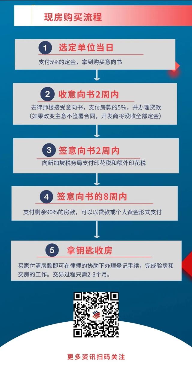 干货｜新加坡买房全攻略