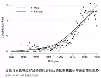 当代中国家庭更追求个人自由，但仍以孩子为中心