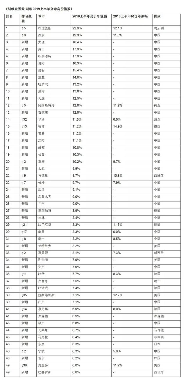 新加坡房产值得投资，Benz雄、成龙已经下手