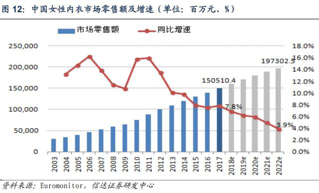 锐见 | 爱慕股份IPO：科技底色能否突围内衣市场？