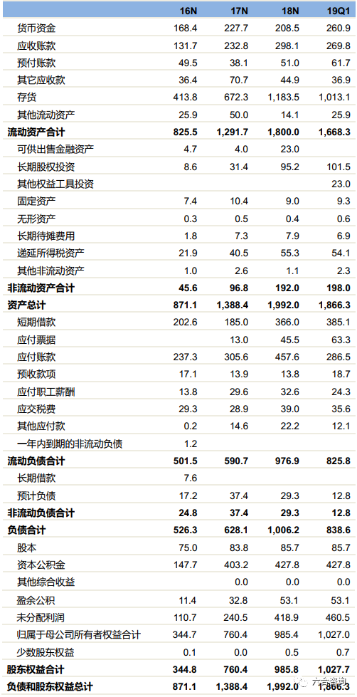 「IPO观察」第10期：傲基科技，跨境电商头部玩家加速成长